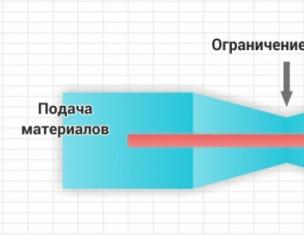 Понимание «узких мест» в бизнес-процессе