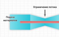 Понимание «узких мест» в бизнес-процессе